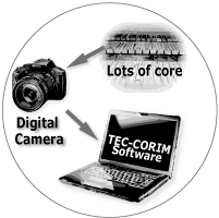 a schematic grafic of the workflow with TEC-CORIM: a picture of cores, a digital camera, a laptop 